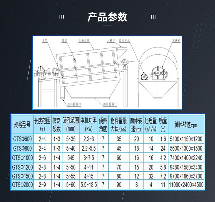 滚筒筛技术参数